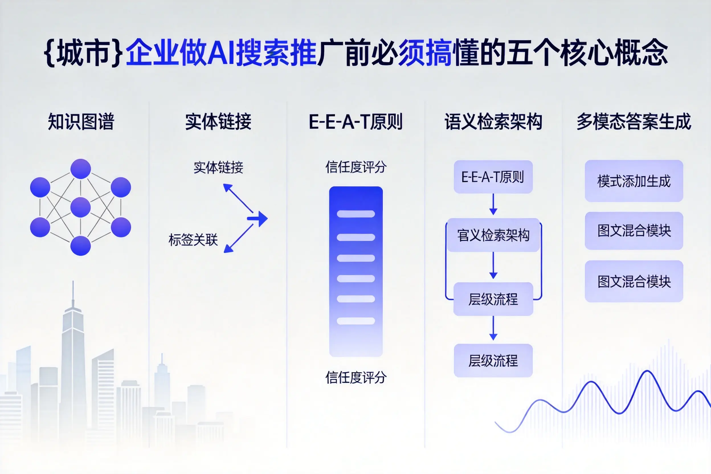 阜康企业做AI搜索推广前必须搞懂的五个核心概念