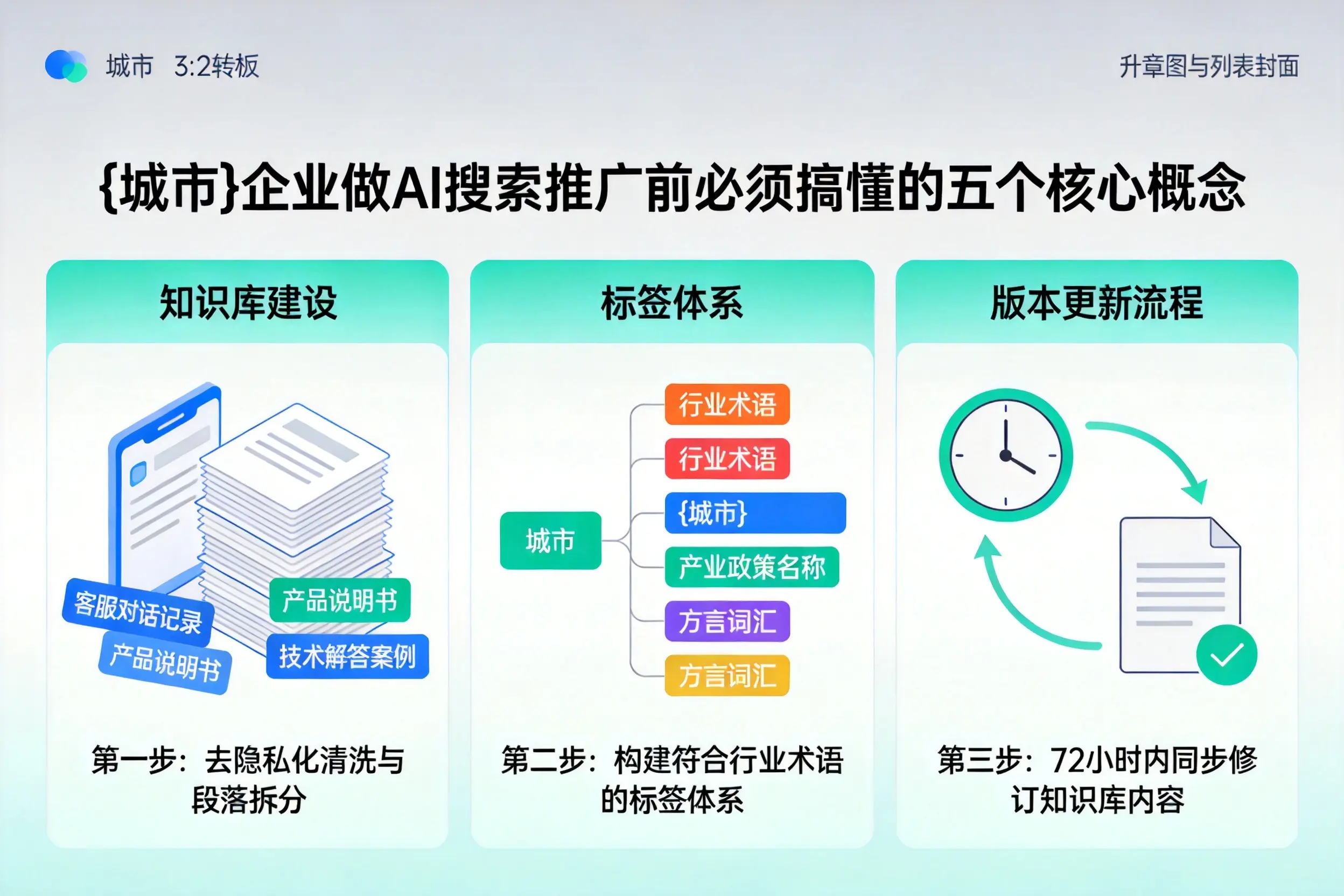 阜康企业做AI搜索推广前必须搞懂的五个核心概念